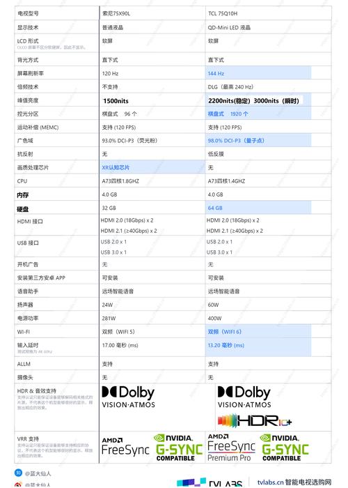 索尼consumption电视参数