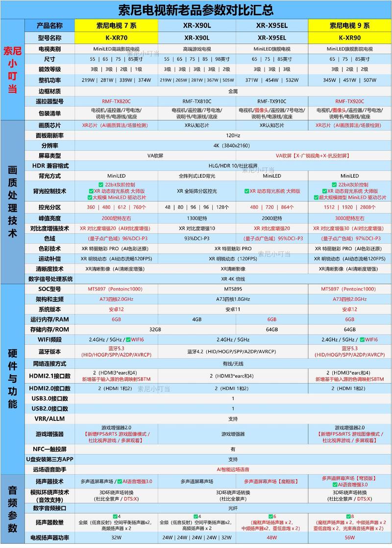索尼consumption电视参数