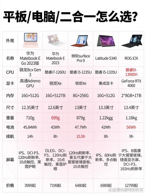 华为matebook xpro参数