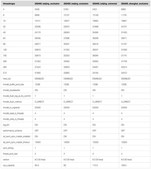 sql server top 参数