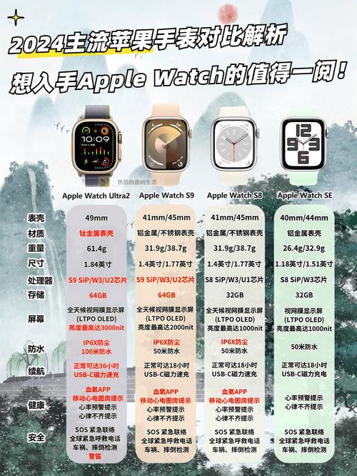 applewatcha1554参数