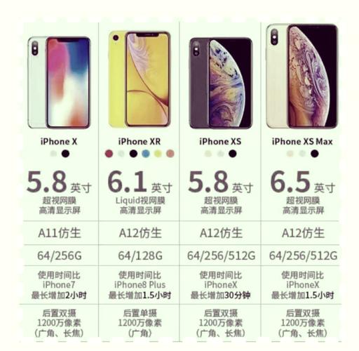 apple iphone xs参数
