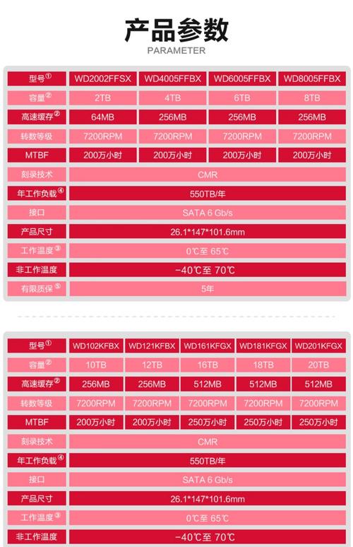 macbook pro 硬盘 参数