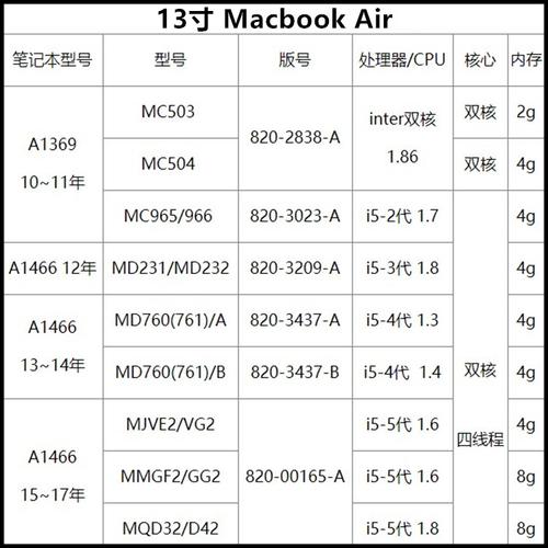 macbookaira1446参数