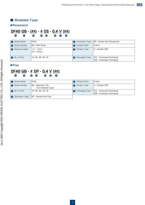 diskpart set id参数