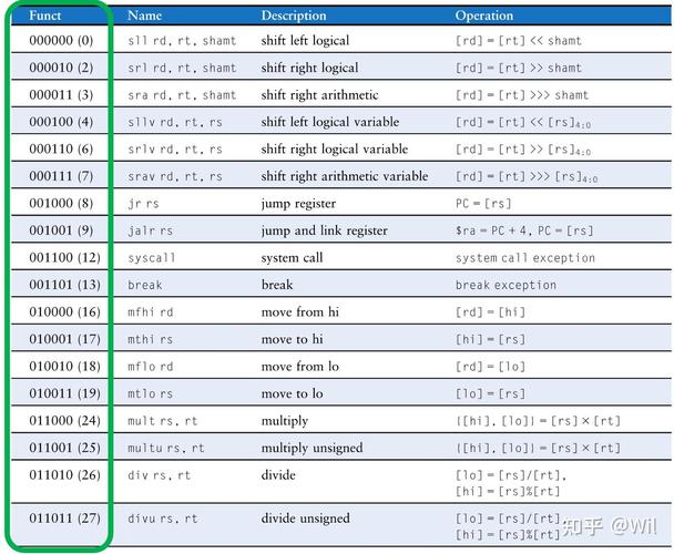 diskpart set id参数