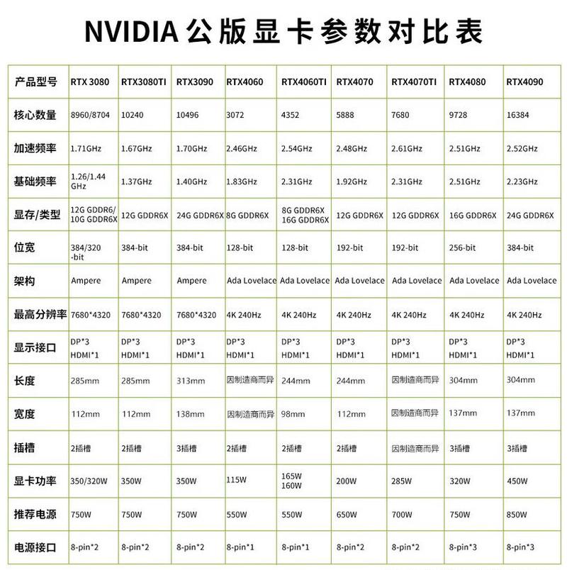 nvidia gtx 460 参数