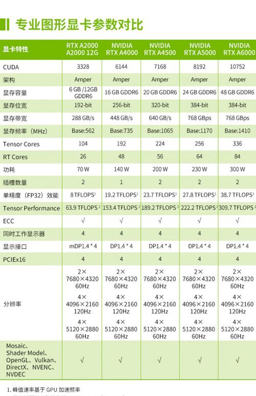 nvidia gtx 460 参数