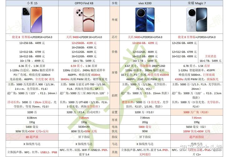 opporenopcam00 参数