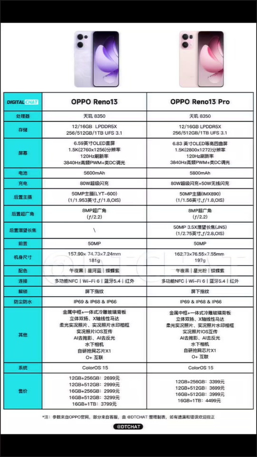 opporenopcam00 参数