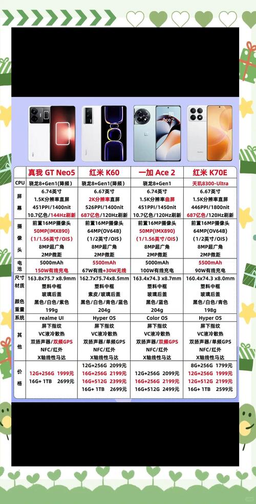 2000左右的智能手机排行榜