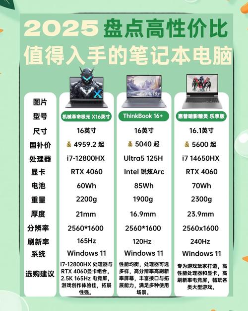 2025版MacbookPro参数