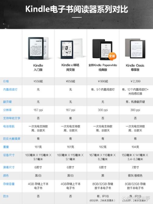 kindle basic 参数查询