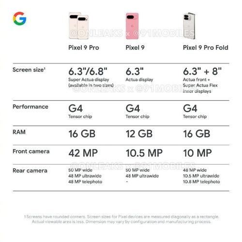 google pixel xl参数