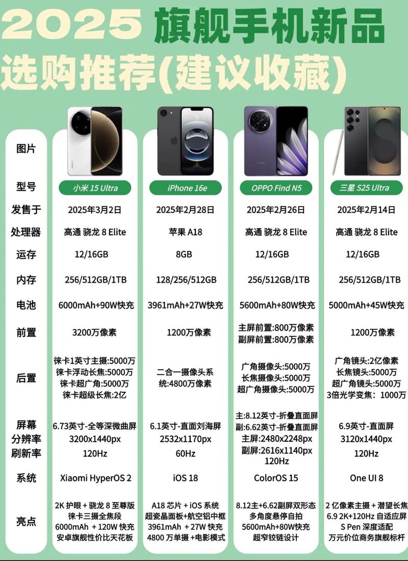 智能手机排行榜2025前十名