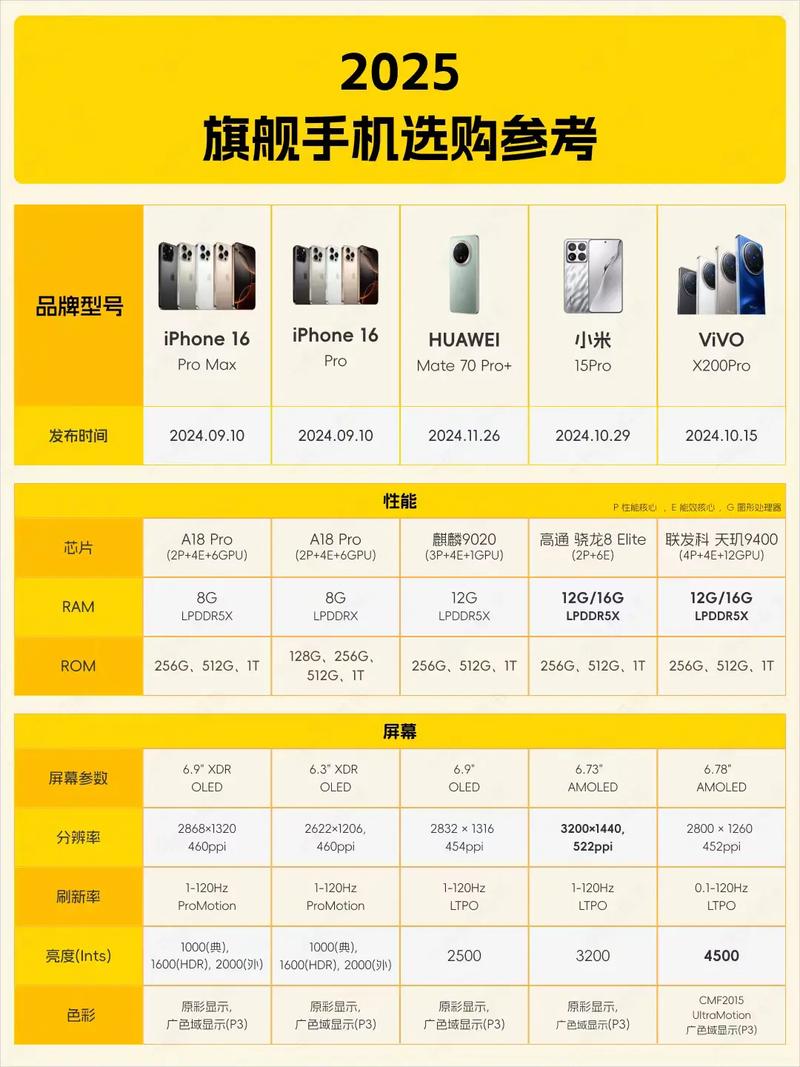 智能手机排行榜2025前十名