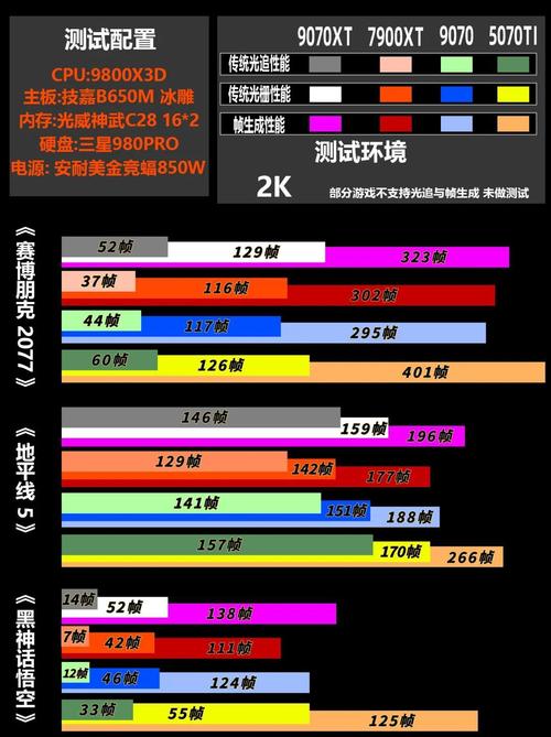amd radeon 7470参数