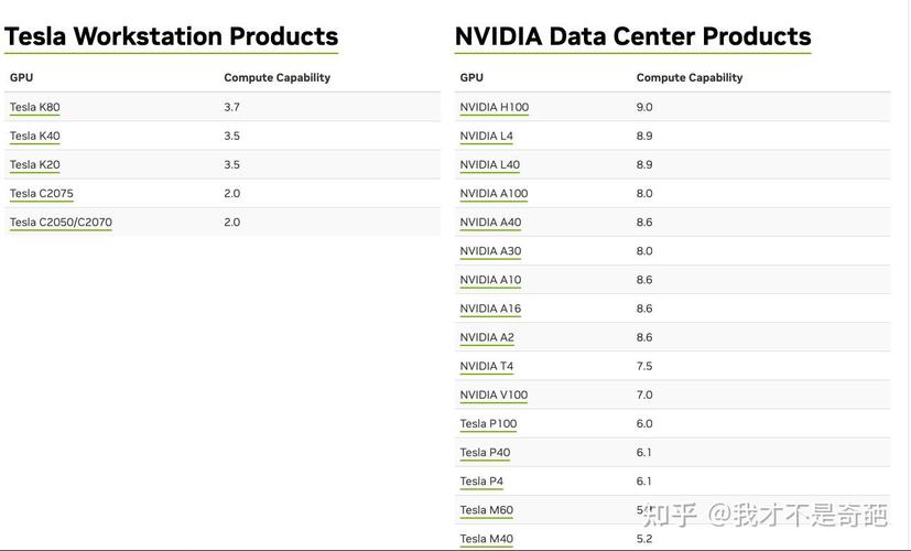 linux apache 编译参数