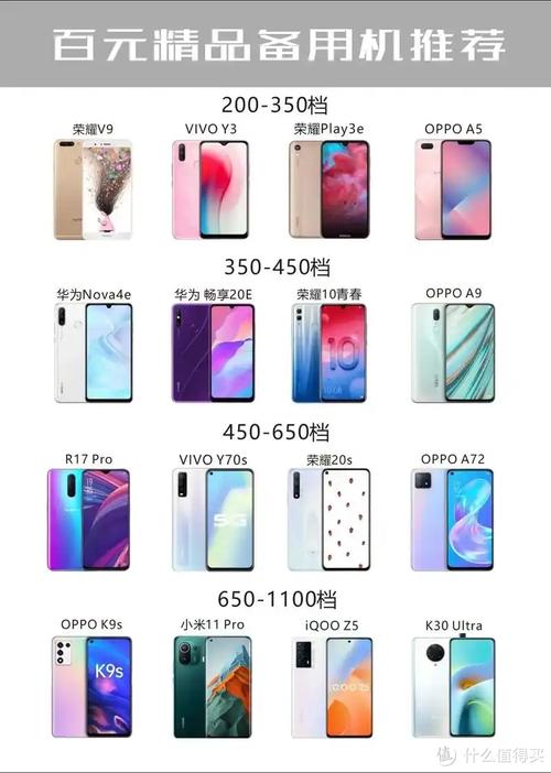 手机排行榜2025前十名智能