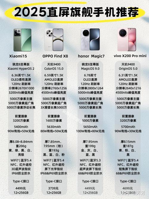 手机排行榜2025前十名智能