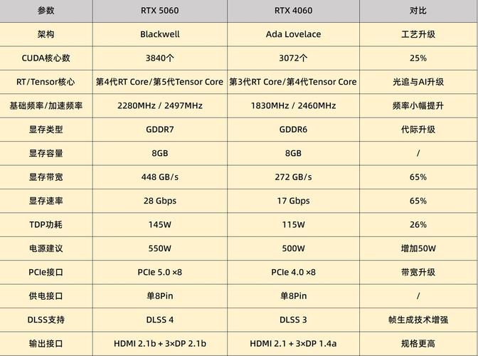 palo alto 5050 参数