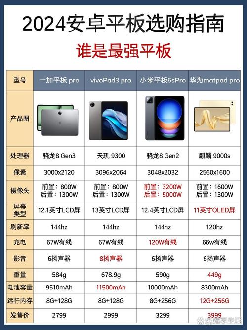 iphonex和ipadpro参数