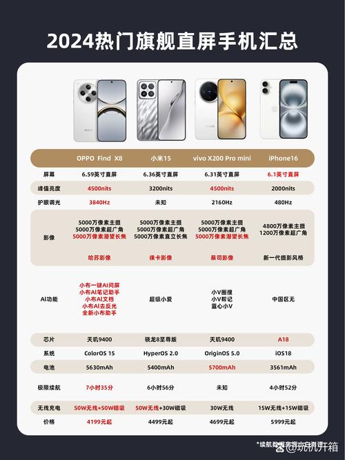 opporenoace参数配置详情