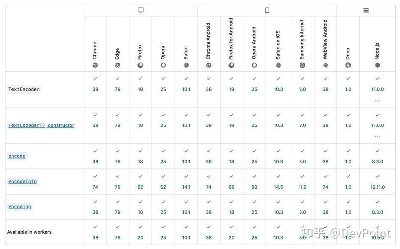 javascript 方法参数编码