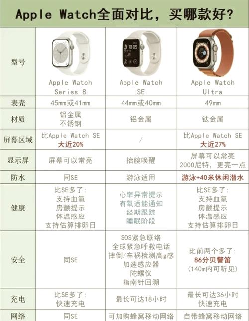 Ferace3智能手表尺寸