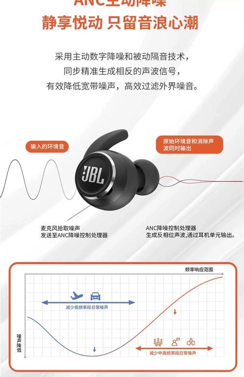 jbl reflect fit参数