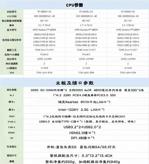 amdradeonhd6570参数