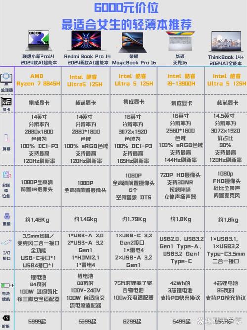 macbook pro cpu参数