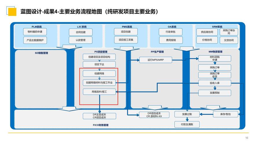 SAP商务智能完全解决方案