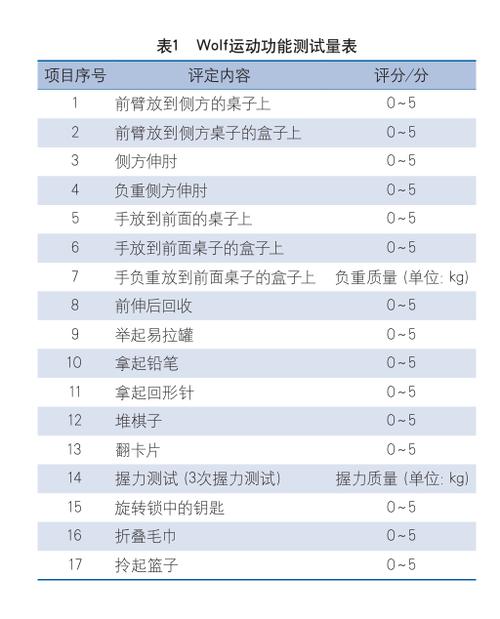 wolframalpha求参数范围