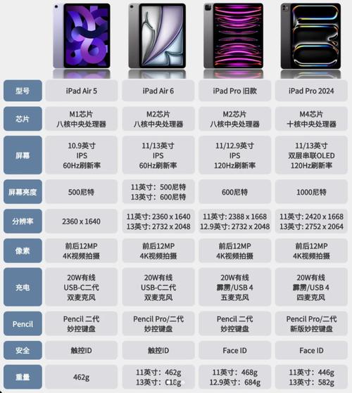 ipadair和ipadair参数