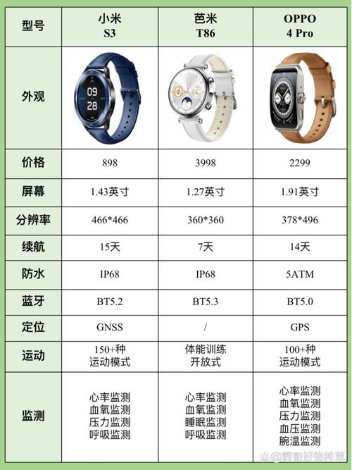 pebble智能手表说明书