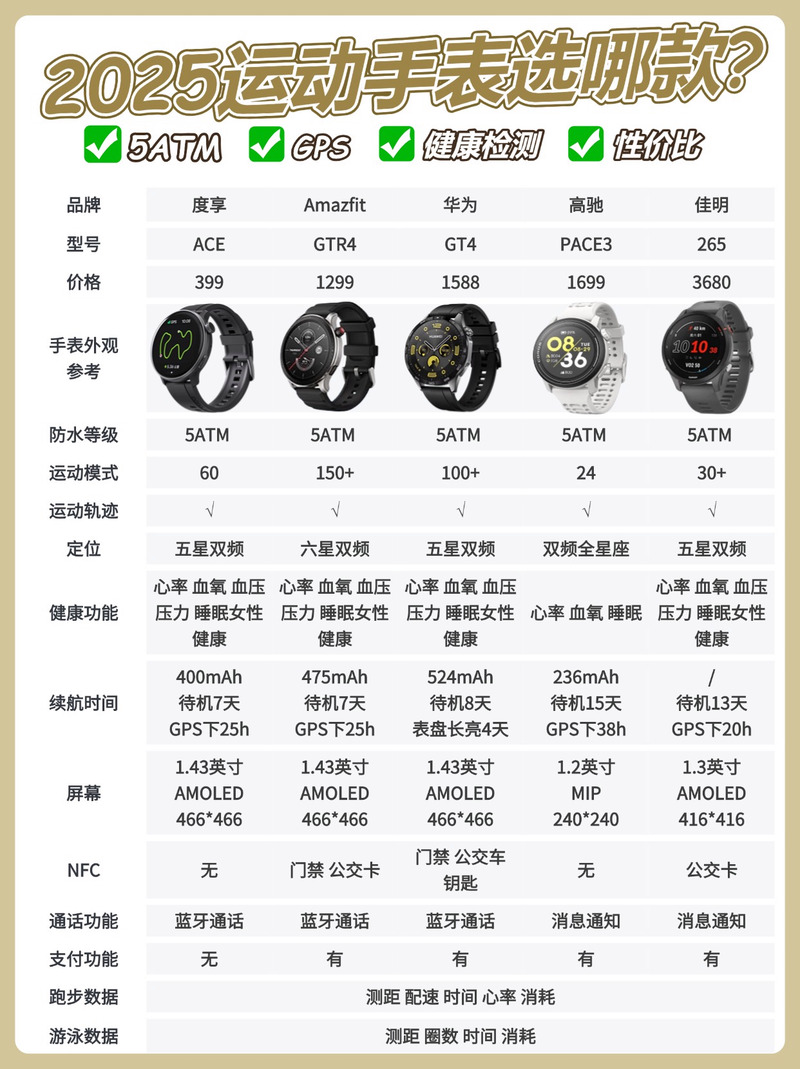 pebble智能手表说明书