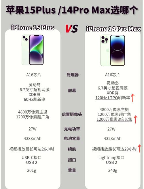 14 mid macbook 参数