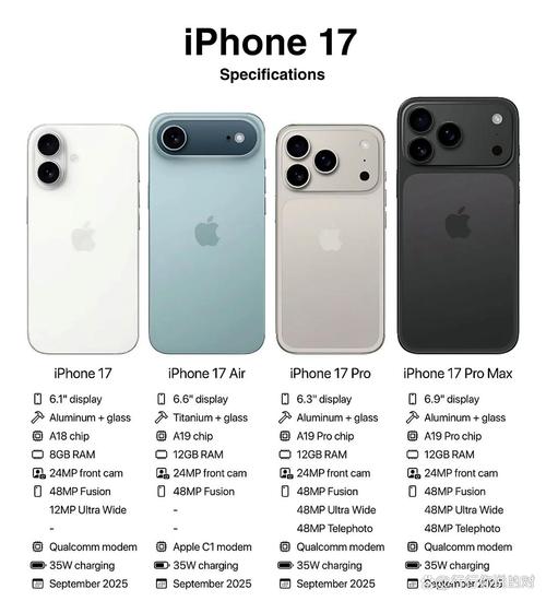 macbook pro 17 参数