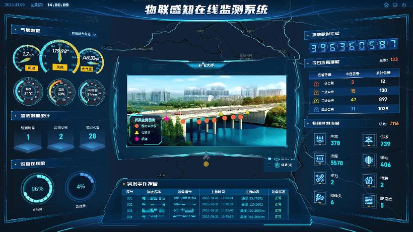 apts 智能公共交通系统