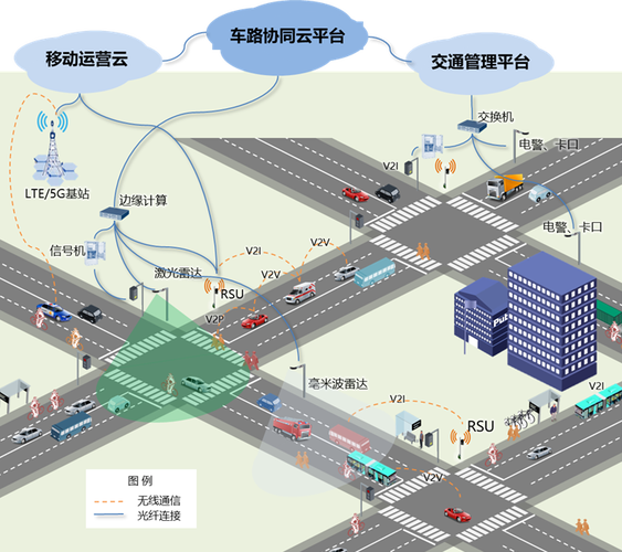 apts 智能公共交通系统
