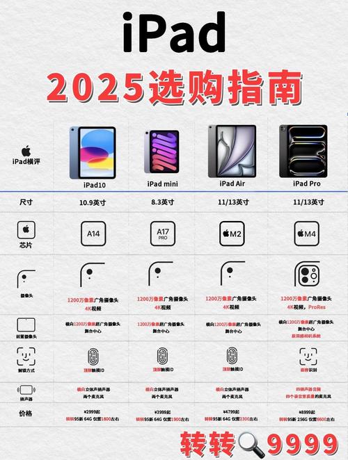 2025款macbookpro参数