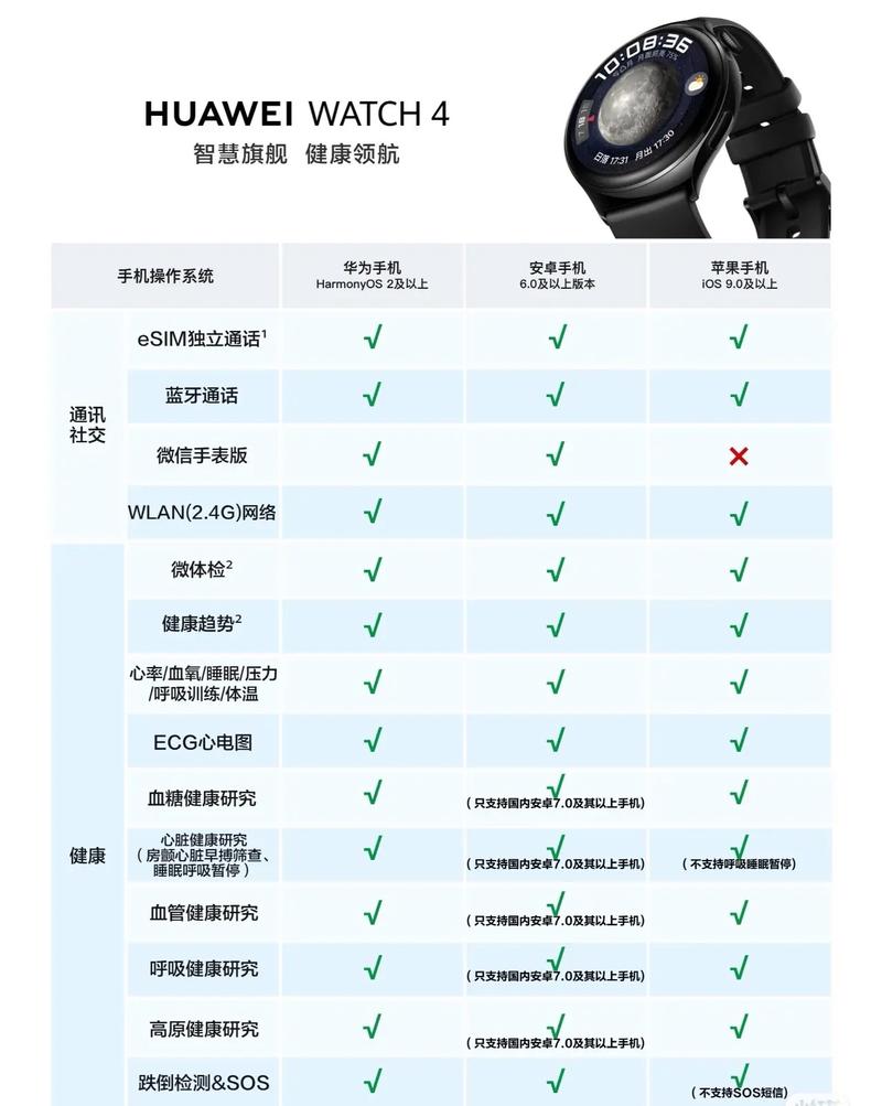 华为watch智能手表功能