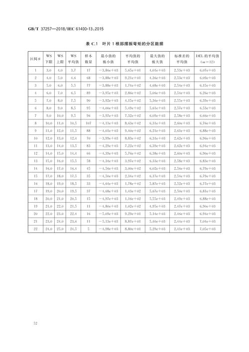 常量参数 bianyi cuowu