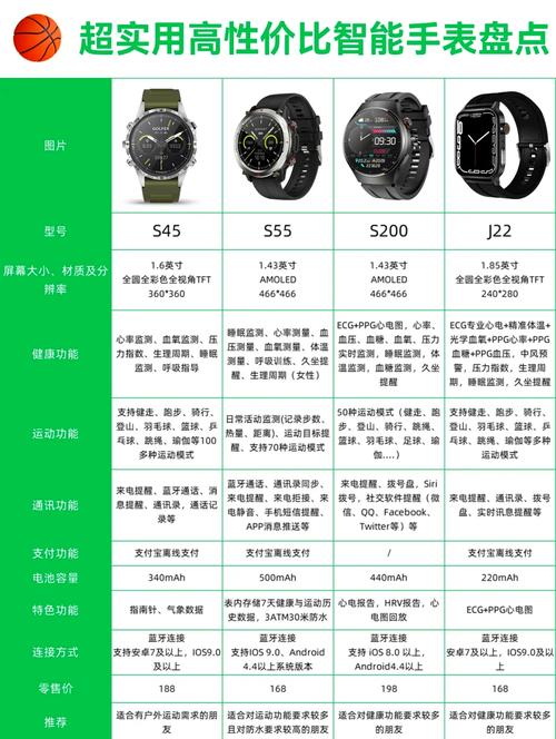 sosoon智能手表多少钱