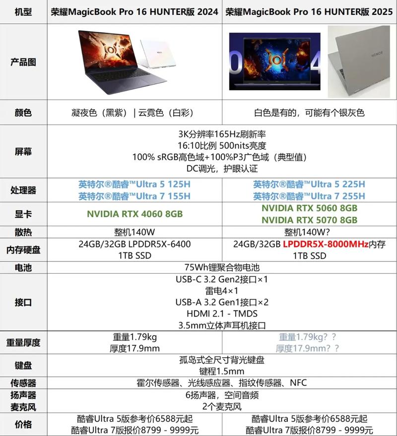 华为magicbook pro参数