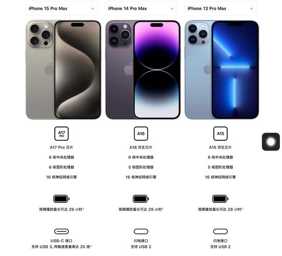 macbook pro 15 参数