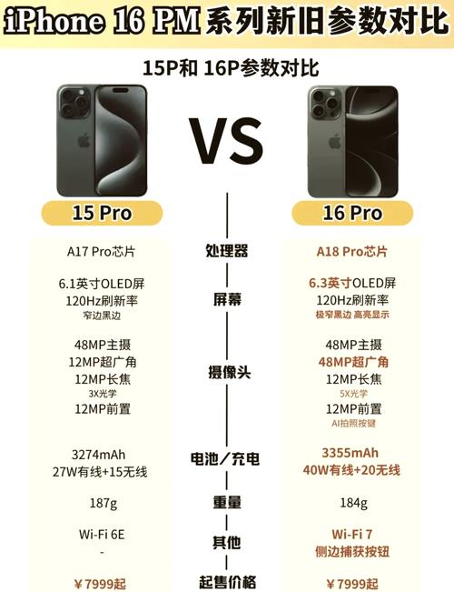 macbook pro 15 参数