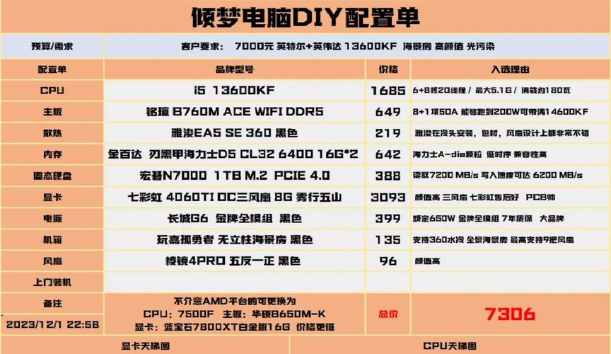 创新 PCWORKS 2.1 参数