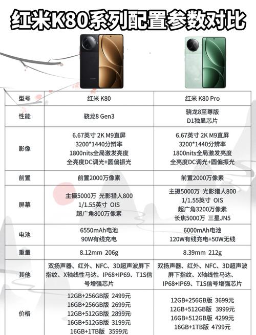 红米note7参数详细参数怎么查询
